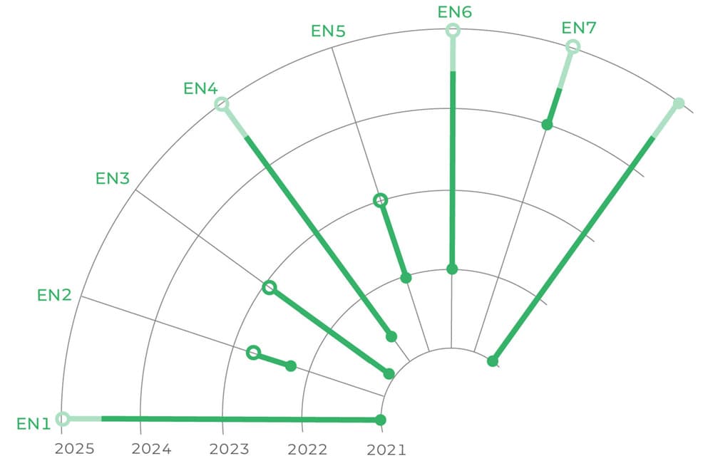 Chart showing timeline of Engagement goals and action steps